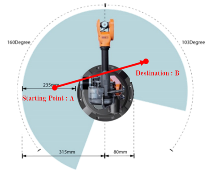 WLKATA Robotics Documents Center | WLKATA Robotics Document