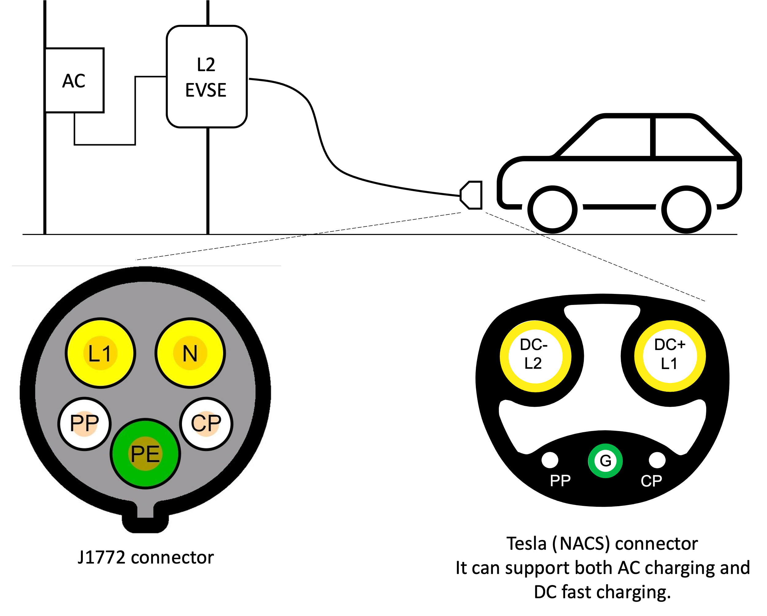 Ev Charger Diagram
